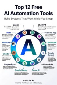 Free AI Tools​