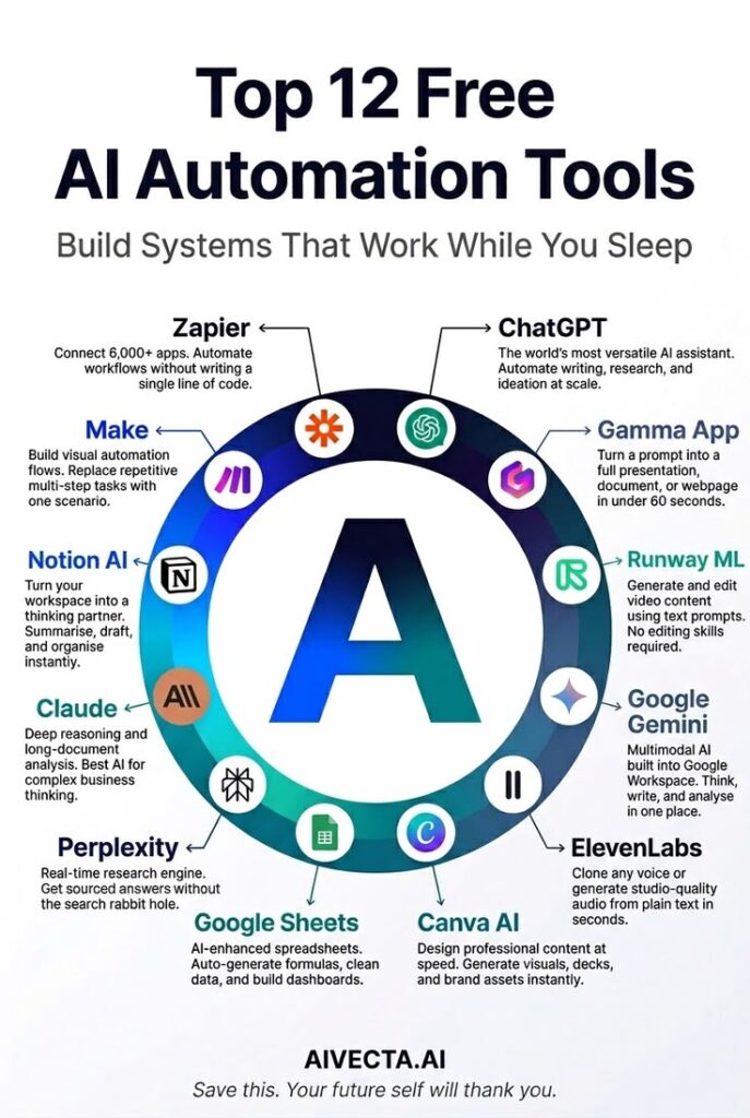 free ai tools for automation