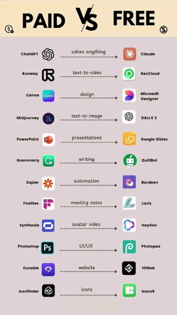 paid AI app free subscription