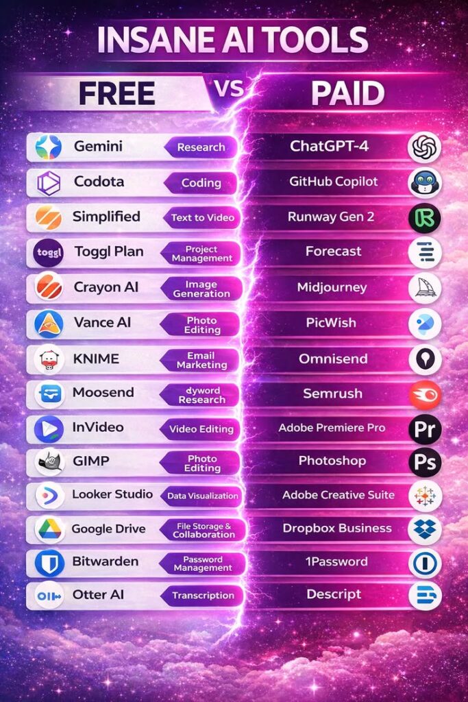 free ai tools comparison 🤖 best ai tools you must try