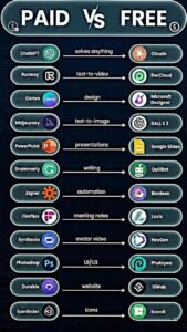 Paid AI App Free Subscription
