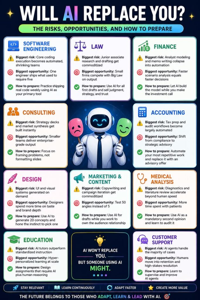 AI on Jobs Impact: